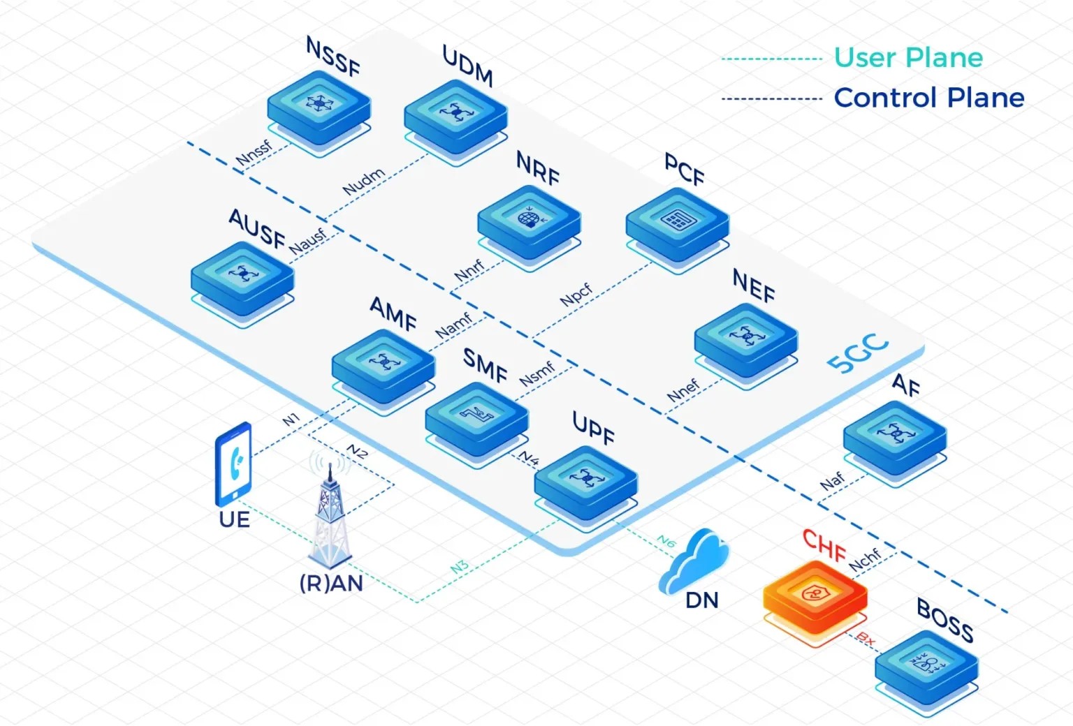 FWA Solution Supplier: Transforming Connectivity with Fixed Wireless Access
