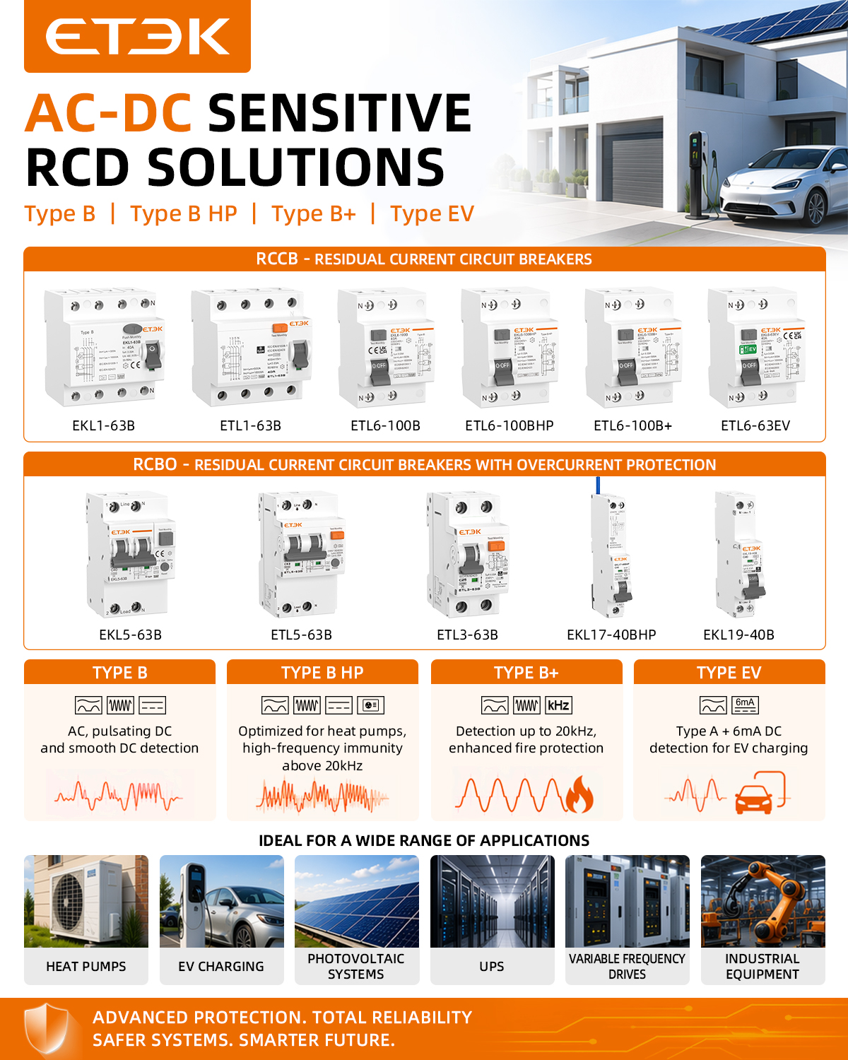 China Type B RCD Essentials for Safe EV Charging and Industrial Use